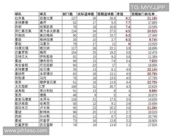 全球足球数据分析:2025年最佳球星排名前十强榜单揭秘 全球足球数据分析:2025年最佳球星排名前十强榜单揭秘
