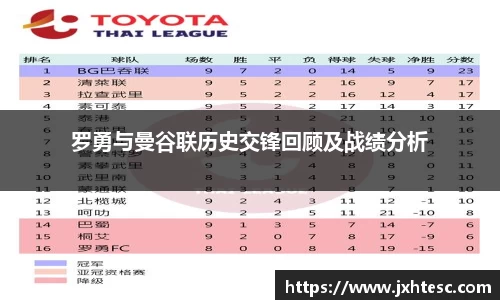 罗勇与曼谷联历史交锋回顾及战绩分析