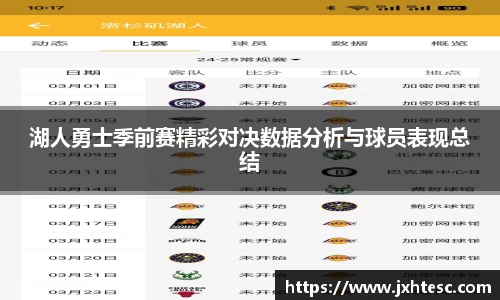 湖人勇士季前赛精彩对决数据分析与球员表现总结